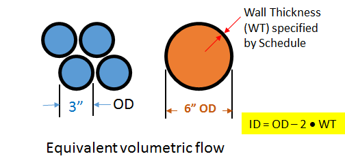 /attachments/c82502f9-b320-11e4-a9fb-bc764e2038f2/Plumbing - equivalent volume flow2.png